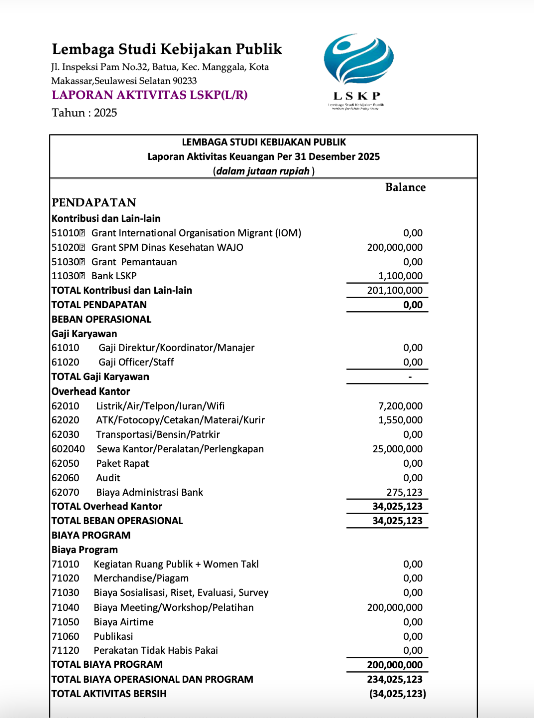 Activities Report 2025
